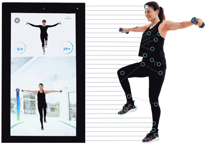 Pixformance-Live-Feedback-Digitales